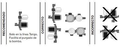 Posiciones de instalación